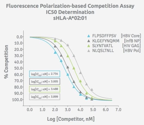 service-image-1-epitope-validation-ic-50-v-2
