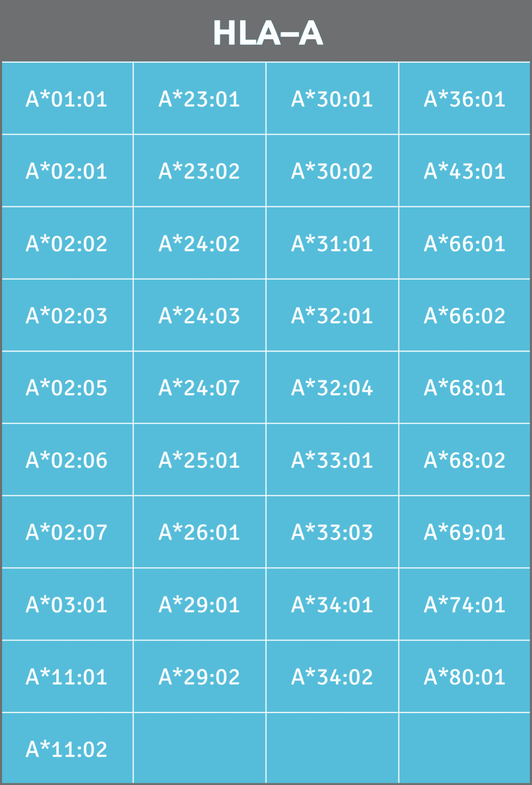 Available HLA-A alleles