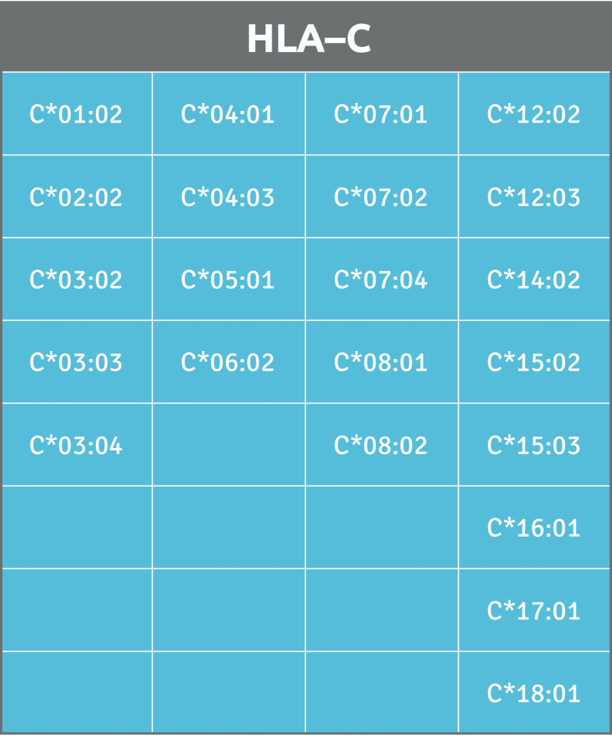 Available HLA-C alleles