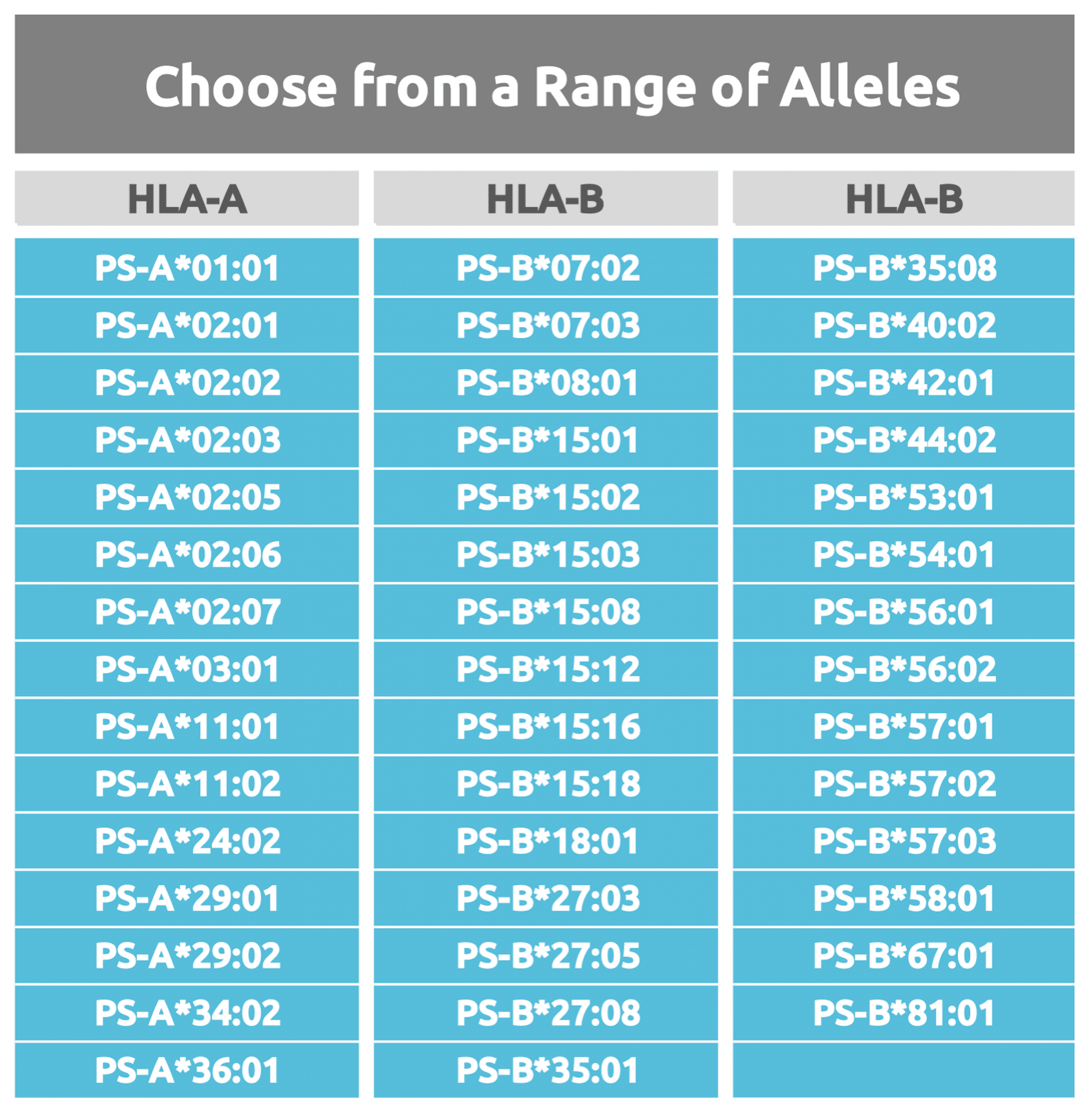HLA Peptide Screening Services