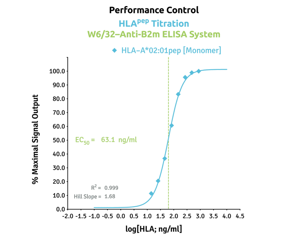 QA HLApep Monomer Graph-1